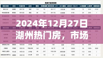 湖州热门房产市场走势及购房指南（2025年）