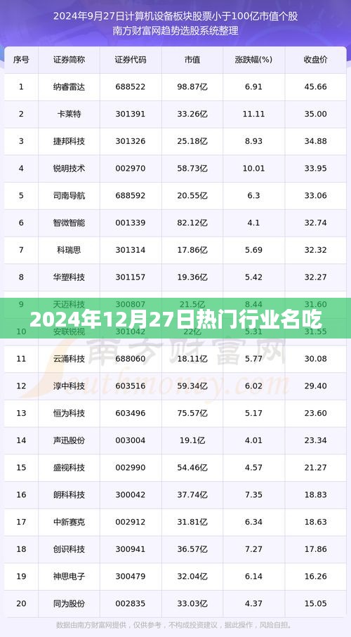 热门行业名吃，探寻美食之旅，2025年12月27日不容错过