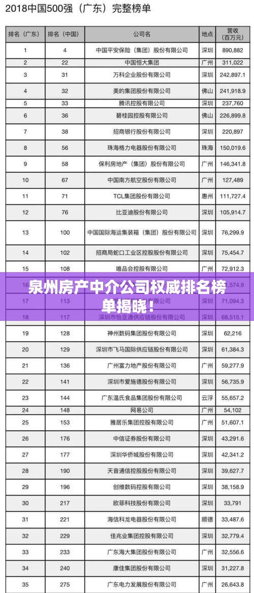泉州房产中介公司权威排名榜单揭晓！