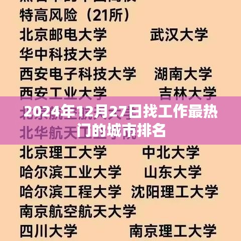 2025年热门城市求职排名榜