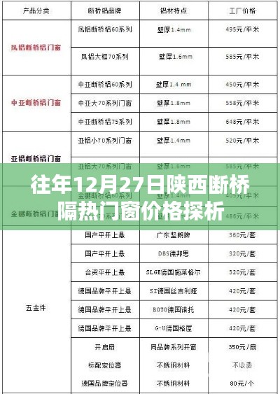 陕西断桥隔热门窗价格解析，历年趋势与最新行情