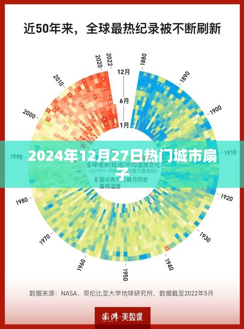 『2025年12月27日热门城市风情扇』