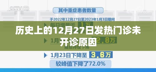 历史上的发热门诊关闭原因揭秘，为何在12月27日未开诊？