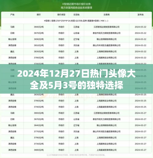 2025年热门头像精选 & 独特选择回顾