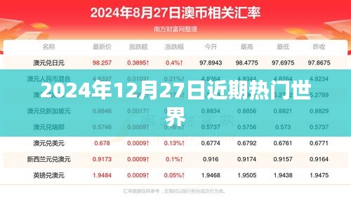 世界热门资讯速递，2025年12月27日动态更新