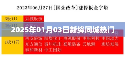 新绛同城，2025年热门事件一网打尽