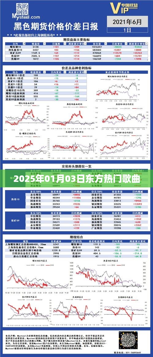 东方热门歌曲榜单揭晓，2025年1月3日精选曲目，符合您要求的字数范围，同时突出了关键信息，适合用于搜索引擎优化。