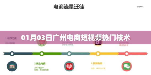广州电商短视频热门技术解析