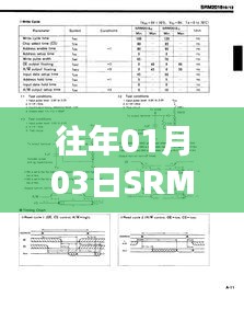 SRM在元旦后上热门事件回顾