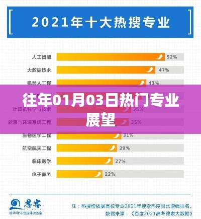走马观花 第2页