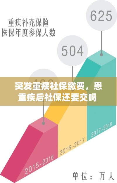 突发重疾社保缴费，患重疾后社保还要交吗 