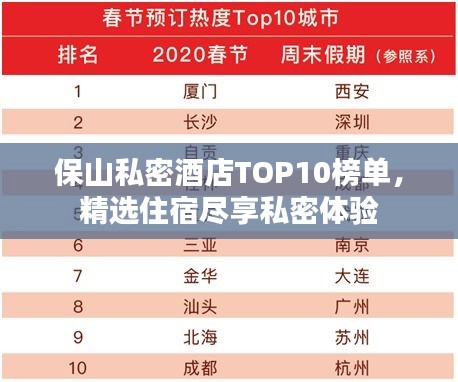 保山私密酒店TOP10榜单，精选住宿尽享私密体验