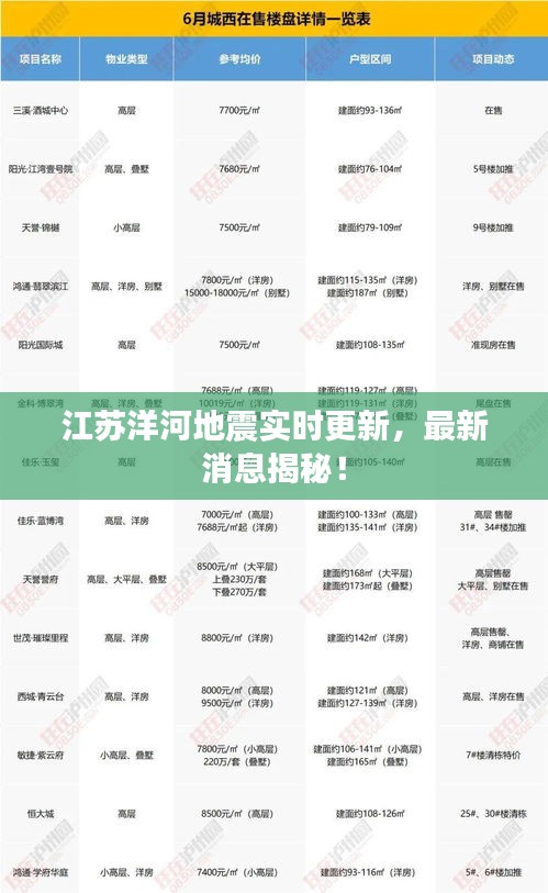 江苏洋河地震实时更新，最新消息揭秘！