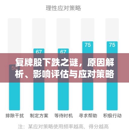 复牌股下跌之谜，原因解析、影响评估与应对策略探讨