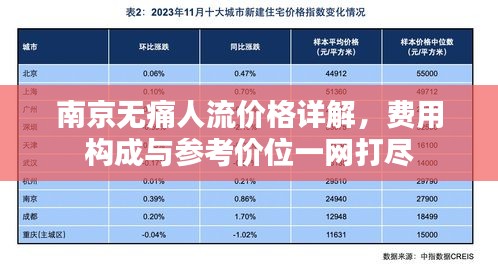南京无痛人流价格详解，费用构成与参考价位一网打尽