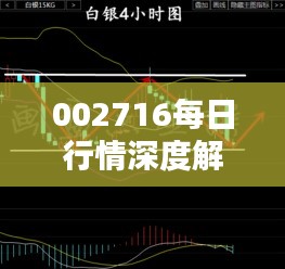 002716每日行情深度解析与趋势预测