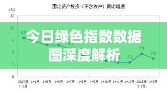 今日绿色指数数据图深度解析