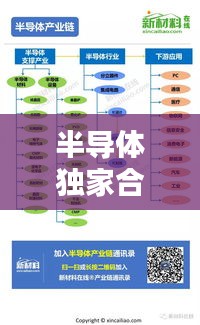 半导体独家合作商，半导体产业链公司 