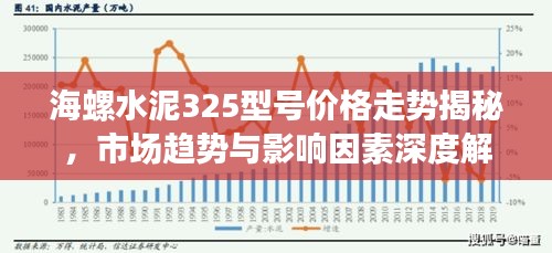 海螺水泥325型号价格走势揭秘，市场趋势与影响因素深度解析