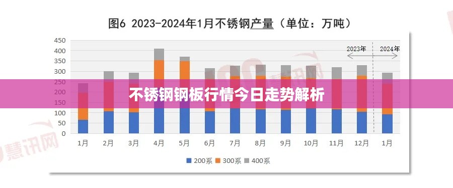 不锈钢钢板行情今日走势解析