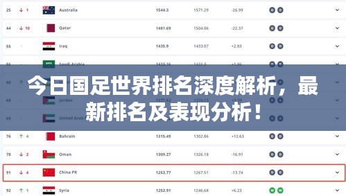 今日国足世界排名深度解析，最新排名及表现分析！