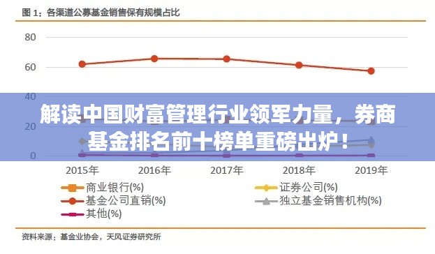 解读中国财富管理行业领军力量，券商基金排名前十榜单重磅出炉！