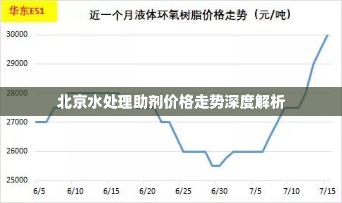 北京水处理助剂价格走势深度解析