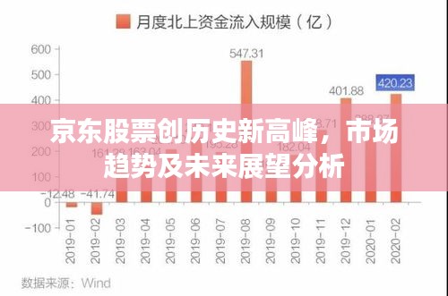 京东股票创历史新高峰，市场趋势及未来展望分析