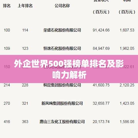 外企世界500强榜单排名及影响力解析
