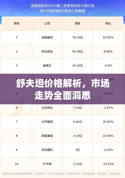 舒夫坦价格解析，市场走势全面洞悉