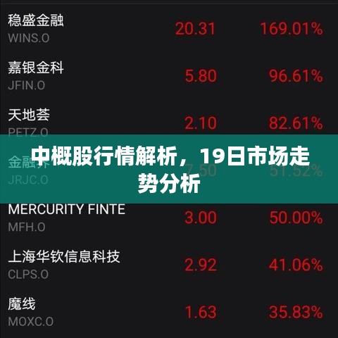 中概股行情解析，19日市场走势分析