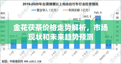 金花茯茶价格走势解析，市场现状和未来趋势预测