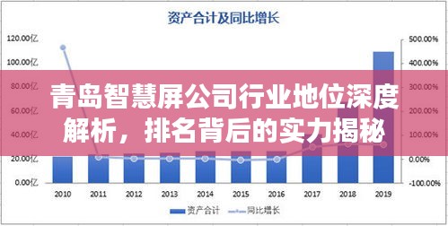 青岛智慧屏公司行业地位深度解析，排名背后的实力揭秘