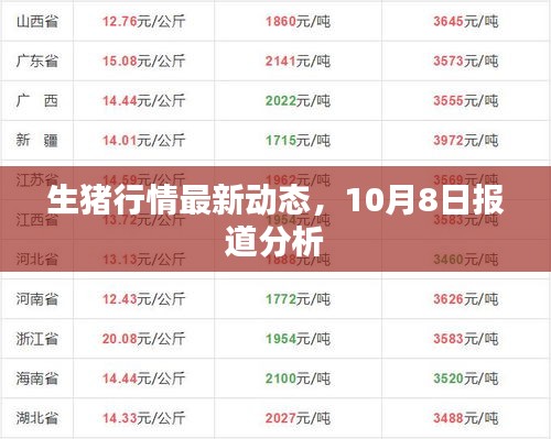 生猪行情最新动态，10月8日报道分析