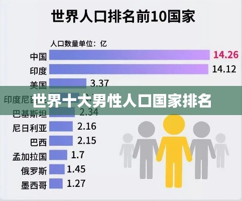 世界十大男性人口国家排名