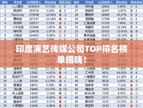 印度演艺传媒公司TOP排名榜单揭晓！