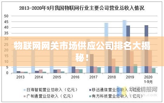 物联网网关市场供应公司排名大揭秘！