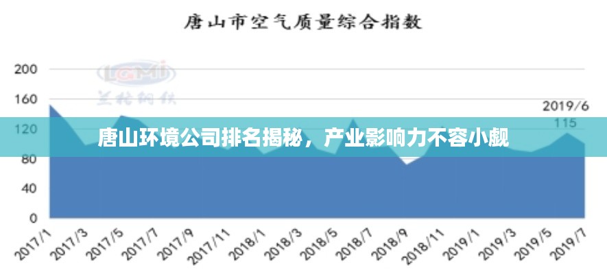 唐山环境公司排名揭秘，产业影响力不容小觑