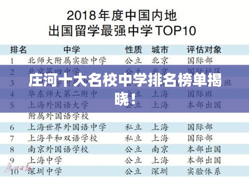 庄河十大名校中学排名榜单揭晓！