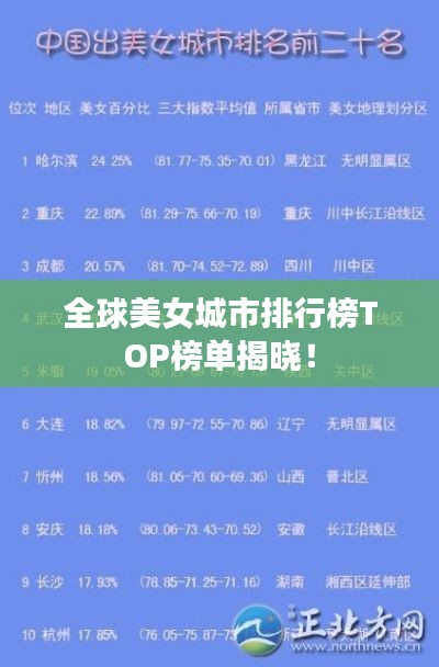 全球美女城市排行榜TOP榜单揭晓！