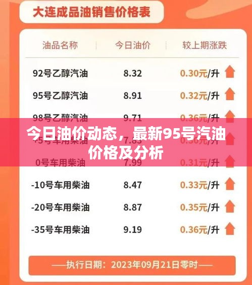 今日油价动态，最新95号汽油价格及分析