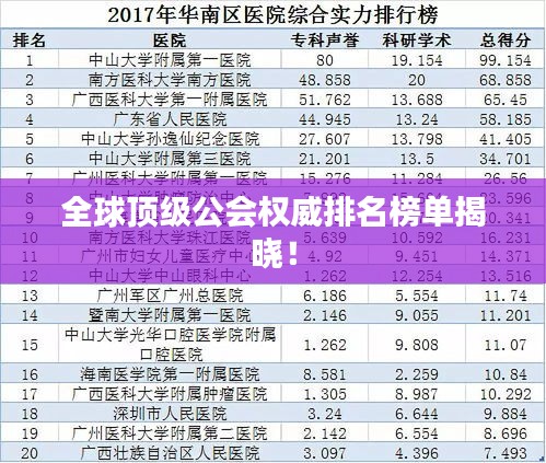 全球顶级公会权威排名榜单揭晓！