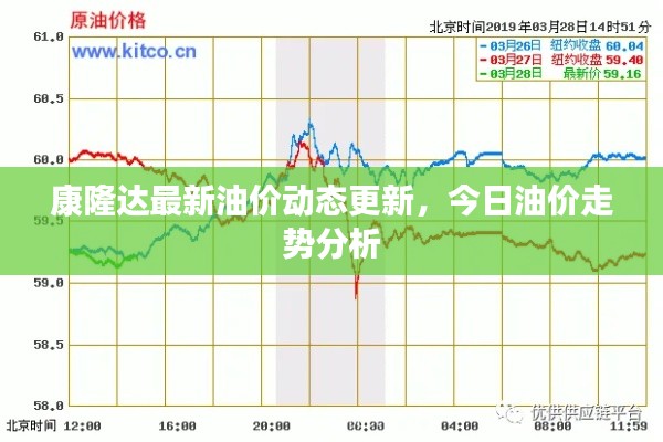 康隆达最新油价动态更新，今日油价走势分析