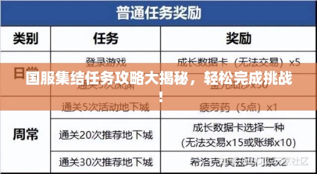 国服集结任务攻略大揭秘，轻松完成挑战！