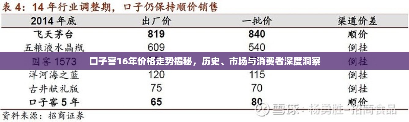 口子窖16年价格走势揭秘，历史、市场与消费者深度洞察