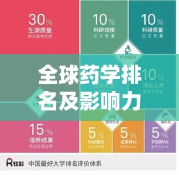 全球药学排名及影响力解析，探寻药学领域的领军力量