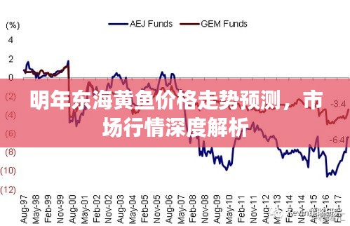 明年东海黄鱼价格走势预测，市场行情深度解析