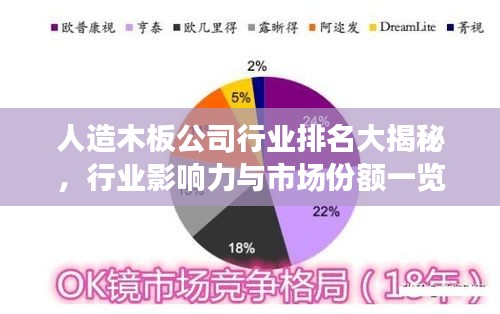 人造木板公司行业排名大揭秘，行业影响力与市场份额一览