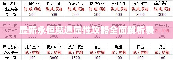 最新永恒魔道属性攻略全面解析表