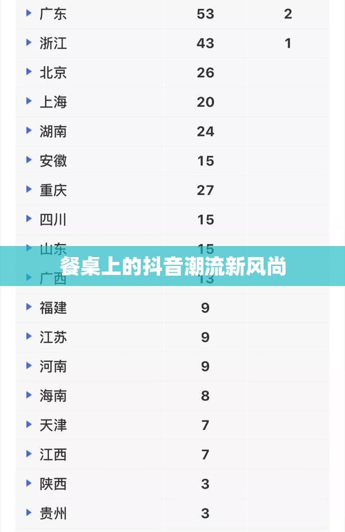 餐桌上的抖音潮流新风尚